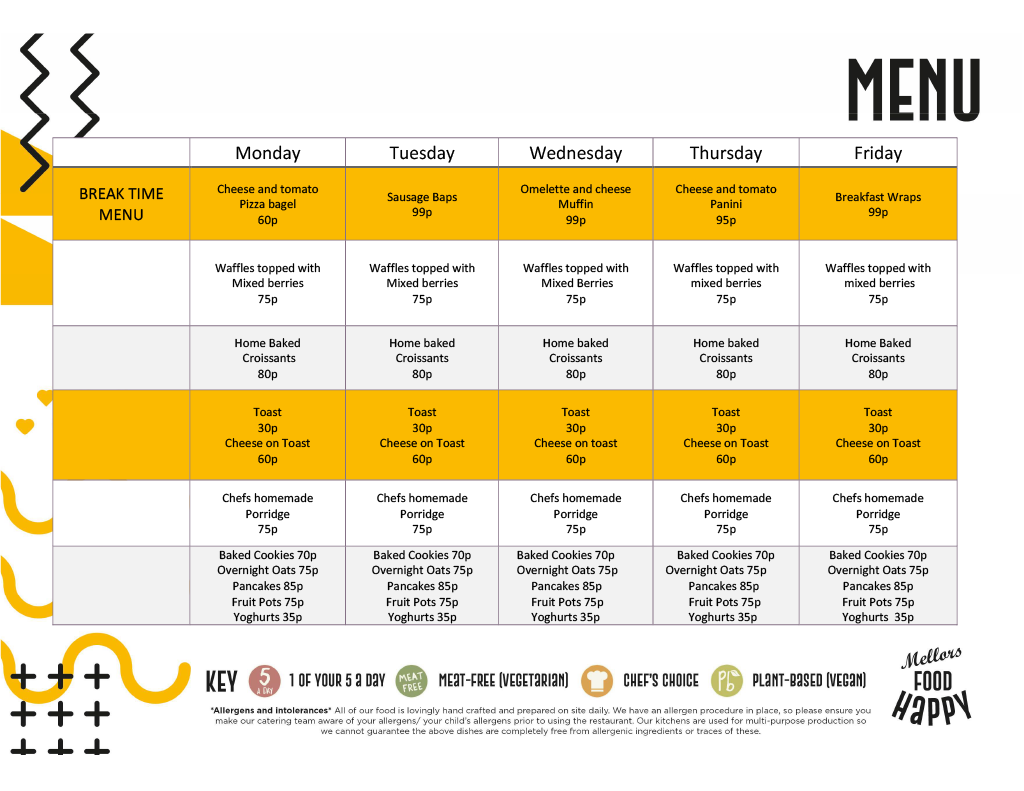 A weekly break time menu displayed in a table format on a light grey background with yellow and black decorative graphics. The title "MENU" appears in large black capital letters in the upper-right corner. The menu is organised into five columns representing weekdays from Monday to Friday and contains food items available at break time along with prices.
The first row lists daily featured items:
Monday: Cheese and tomato pizza bagel (£0.60)
Tuesday: Sausage bap (£0.99)
Wednesday: Omelette and cheese muffin (£0.99)
Thursday: Cheese and tomato panini (£0.95)
Friday: Breakfast wraps (£0.99)
The second row lists the same item each day:
Waffles topped with mixed berries (£0.75)
The third row lists:
Home-baked croissants (£0.80)
The fourth row lists:
Toast (£0.30)
Cheese on toast (£0.60)
The fifth row lists:
Chef's homemade porridge (£0.75)
The final row lists additional daily snack options:
Baked cookies (£0.70)
Overnight oats (£0.75)
Pancakes (£0.85)
Fruit pots (£0.75)
Yoghurts (£0.35)
A key along the bottom uses icons to identify:
1 of your 5 a day
Meat-free (vegetarian)
Chef's choice
Plant-based (vegan)
An allergen disclaimer appears beneath the menu, advising that allergens may be present and that dishes are prepared in a multi-purpose kitchen where complete absence of allergen traces cannot be guaranteed.