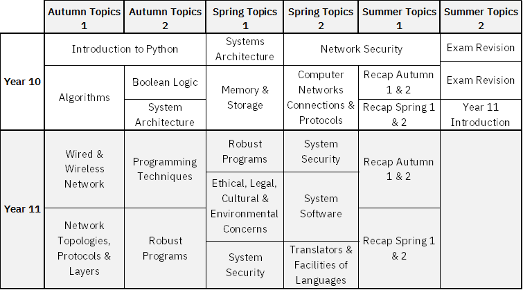 Computer Science - Arena Academy